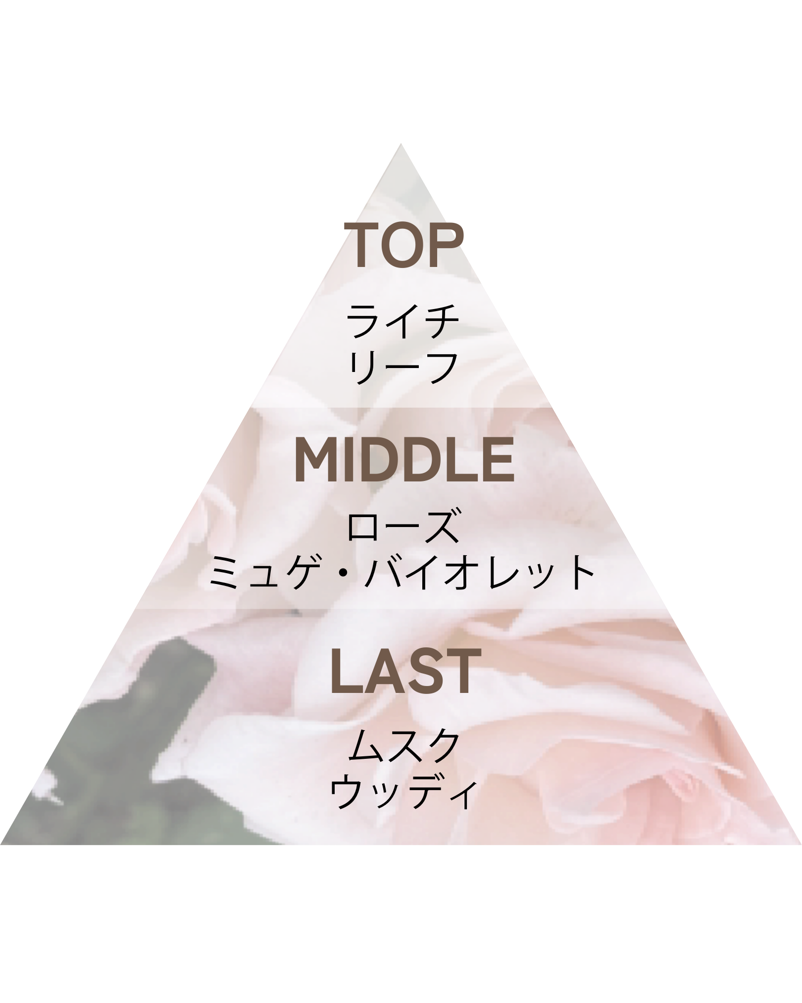 Lujoso リッチフレグランスボディソープ ラグジュアリーローズ 400ml