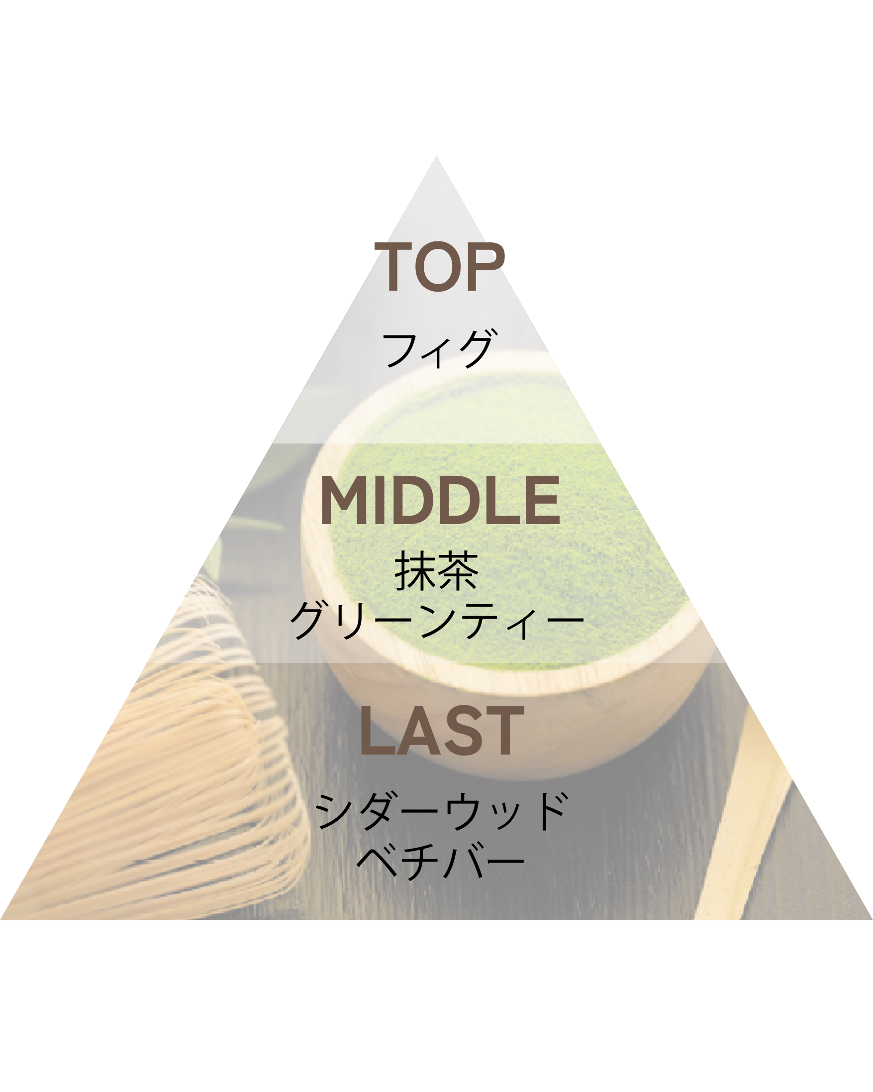 Lujoso リッチフレグランスボディソープ プレミアム抹茶 400ml